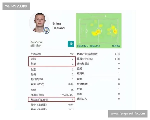 阿斯顿维拉一球力挫曼城 哈兰德连续进球纪录遭终结 英超格局添变数