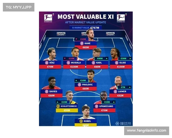 球迷票选德甲半程最佳阵容，拜仁七人入选成赢家